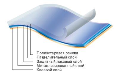 Голографическая фольга и ее свойства
