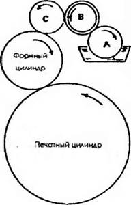 Оборудование для лакирования - Маркировка.ru
