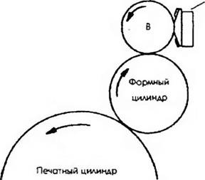 Оборудование для лакирования - Маркировка.ru