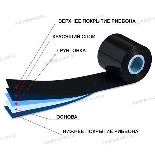 Описание термотрансферных лент