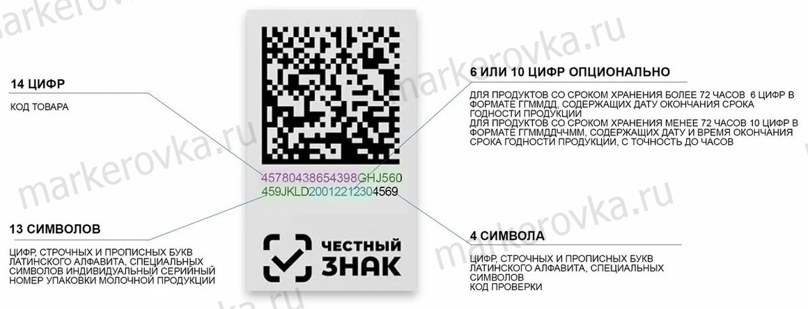 Криптокод для молочки