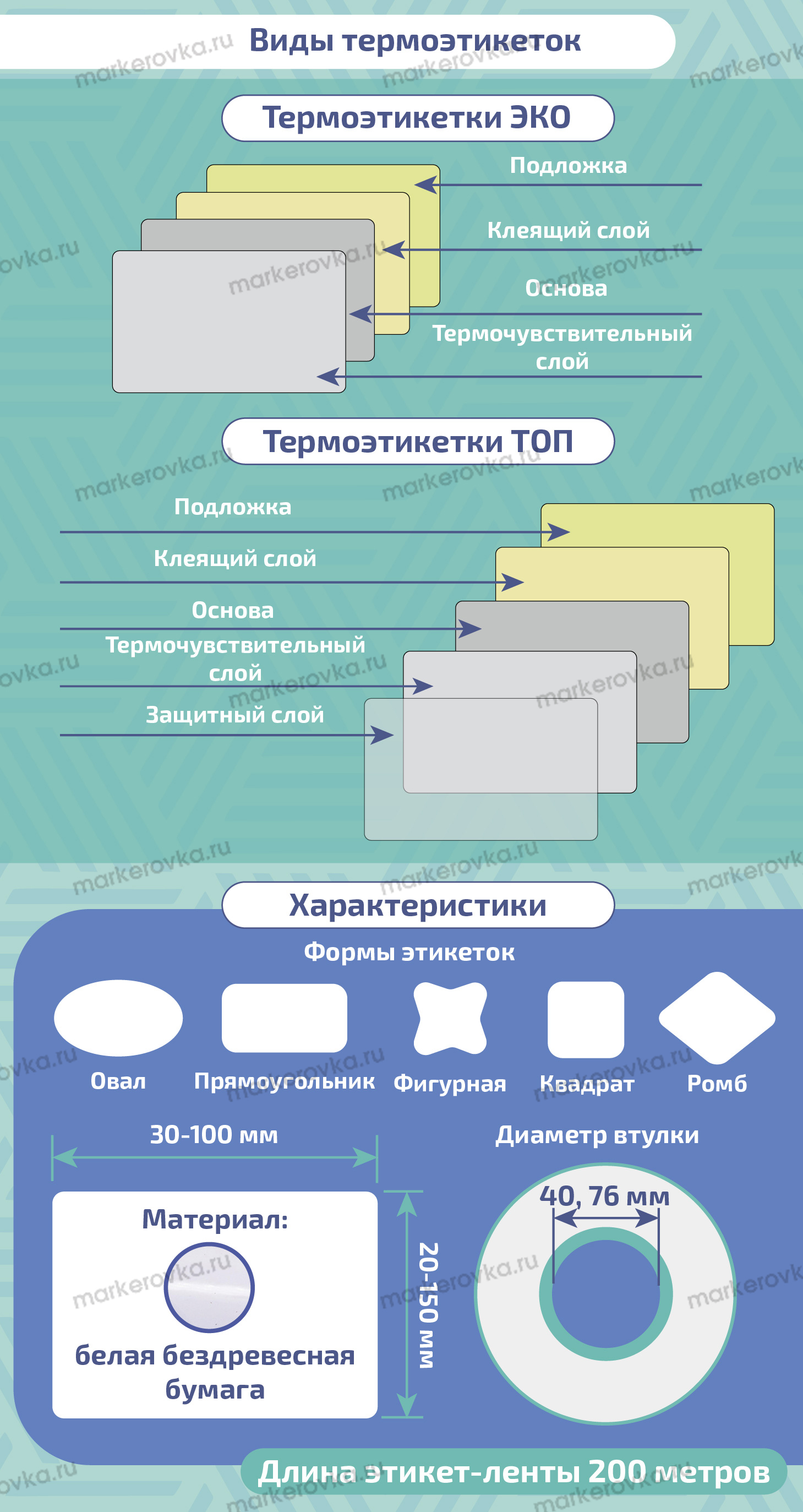 Термоэтикетки инфографика