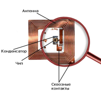 RFID - Радио Частотная Идентификация - Маркировка.ru