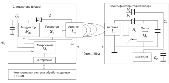RFID или не RFID - Маркировка.ru