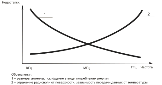 RFID или не RFID - Маркировка.ru