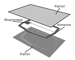 RFID или не RFID - Маркировка.ru