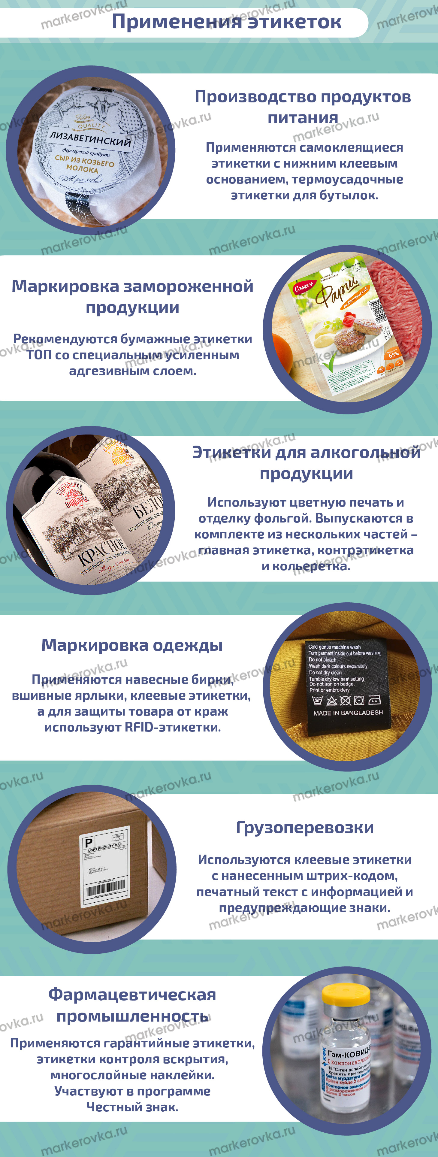 Сфера применения этикеток инфографика