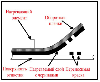 красящая лента для печати термотрансферным способом
