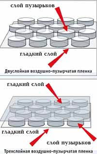 Защитная упаковка - Маркировка.ru